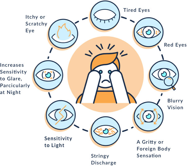 Lumenis Dry Eye Symptoms Infographic
